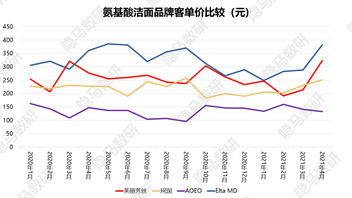 芙丽芳丝：洁面王者的焕然新生
