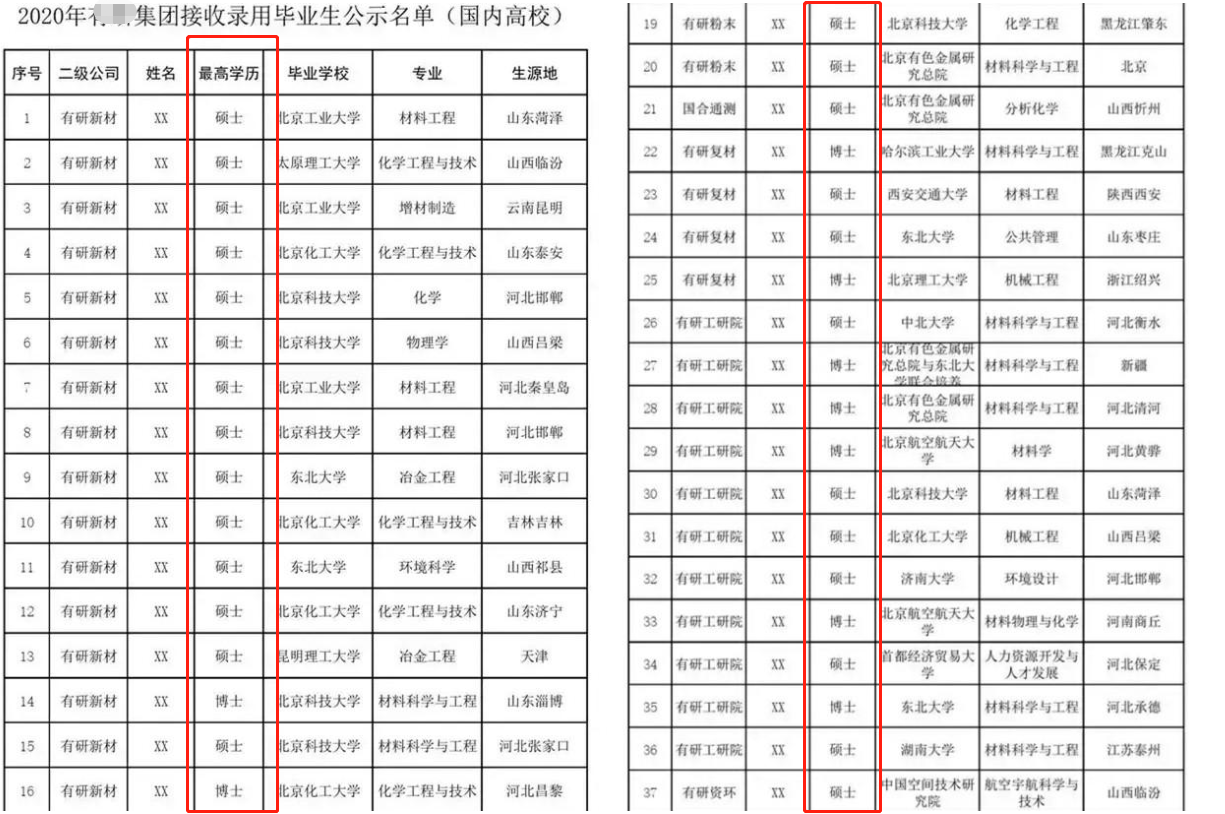 国企招聘条件（考不上本科是）