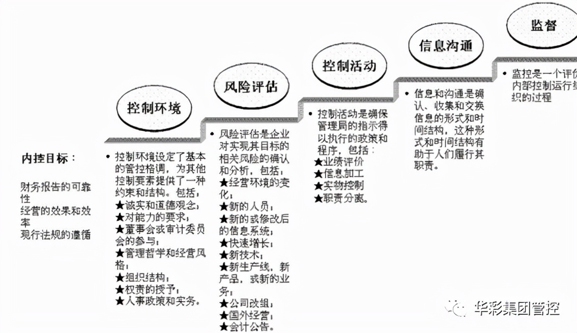 稽核岗位职责,会计稽核岗位职责