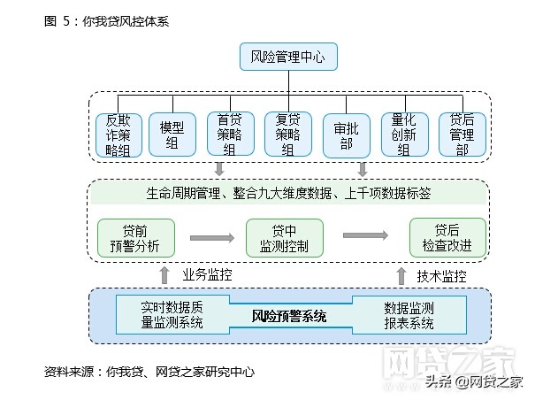 中国普惠金融实践案例：你我贷（附多图）
