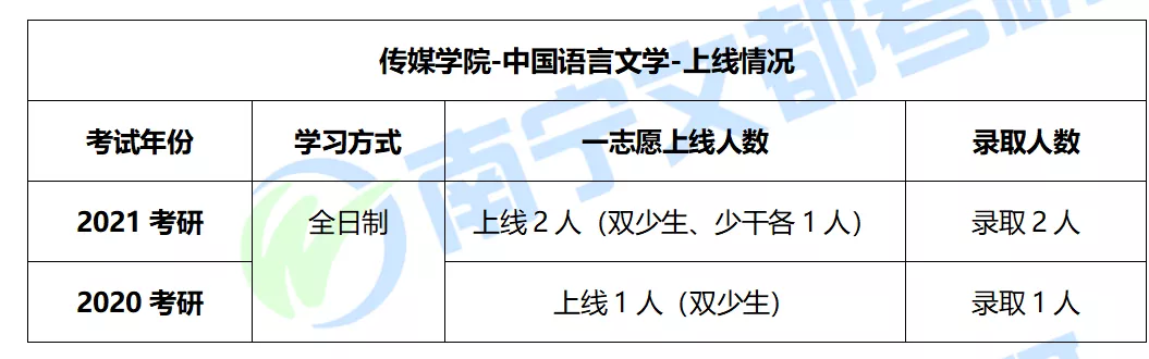广西民族大学传媒学院中国语言文学考研，往年报录情况全面解读