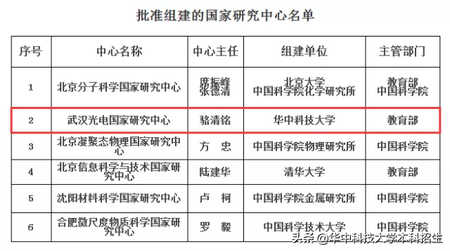 藏身湖北985高校，坐拥1438项发明专利，成果登顶《科学》，这栋大楼到底什么来头？