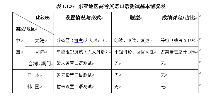 东亚地区高考英语听说测试的现状分析与改进措施