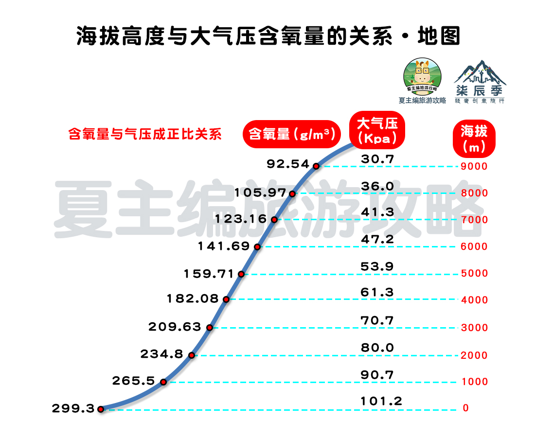国内自驾游，都有哪些经典线路？