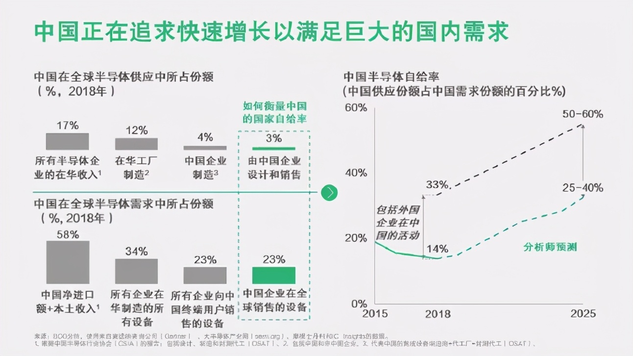 国产芯片崛起之路：三管齐下，才是唯一的答案