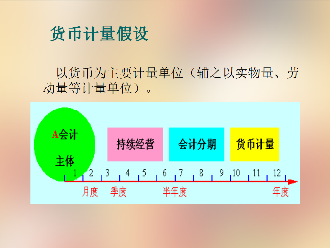会计干货来啦！财务会计中这些入门的基础知识，必须要牢记