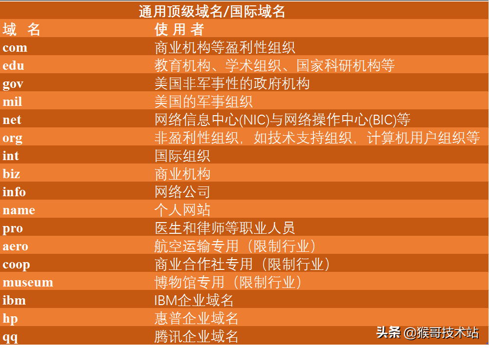 新闻网站域名(新闻网站域名是什么)