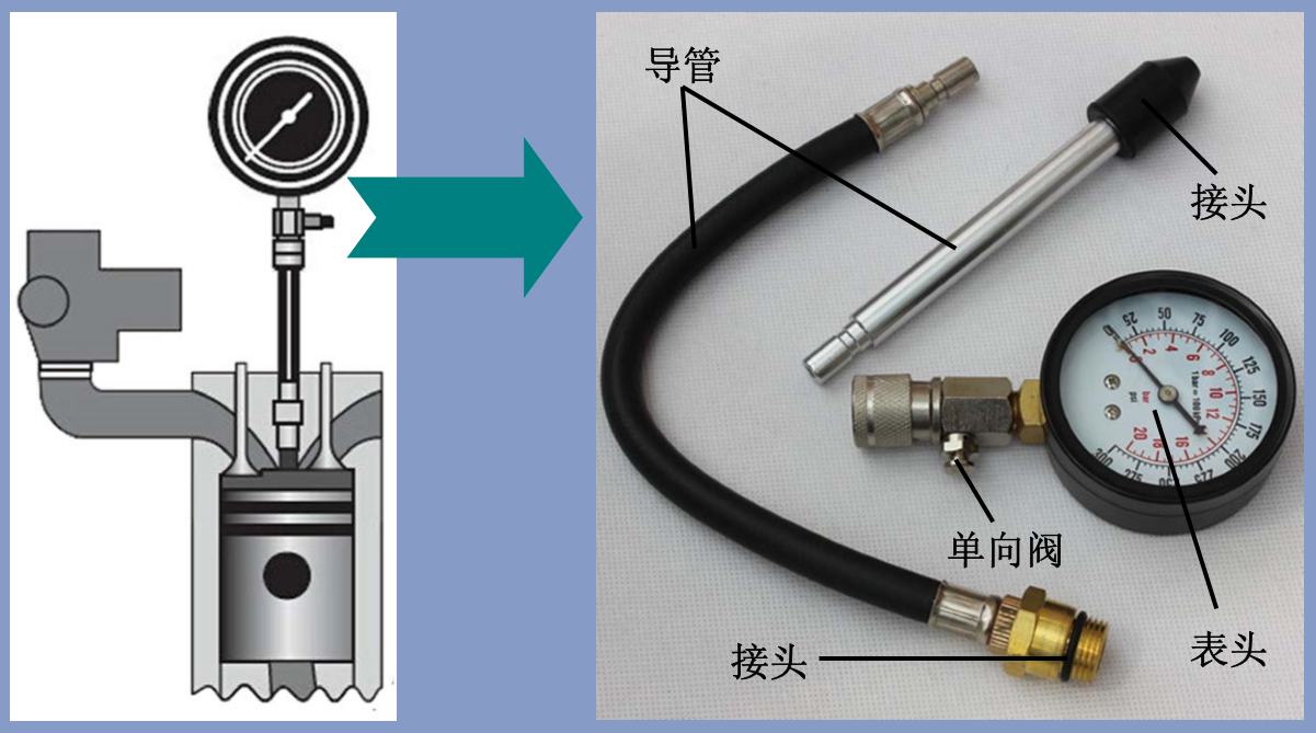 了上止点时气缸内的压力,简称气缸压力检测方法用气缸压力表检测70