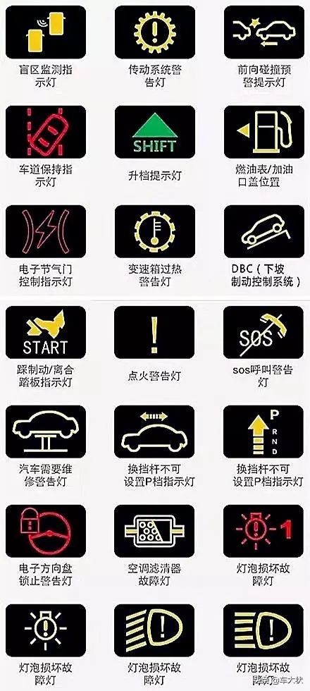 汽车仪表盘指示灯大全，180多种指示灯，你能认识几个？