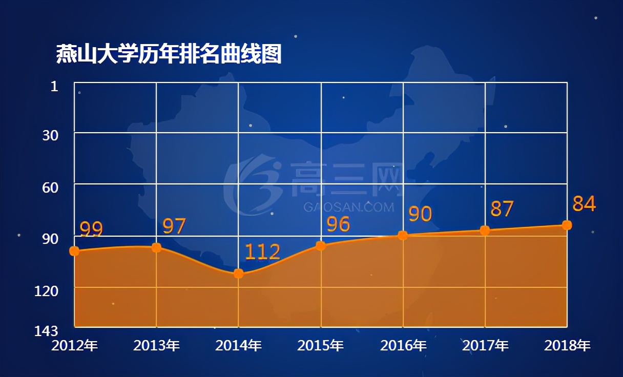 燕山大学录取分数线是多少（附14-20年各省录取分数线）