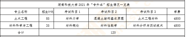 湖南科技大学｜热门专业＆报录比＆考试科目