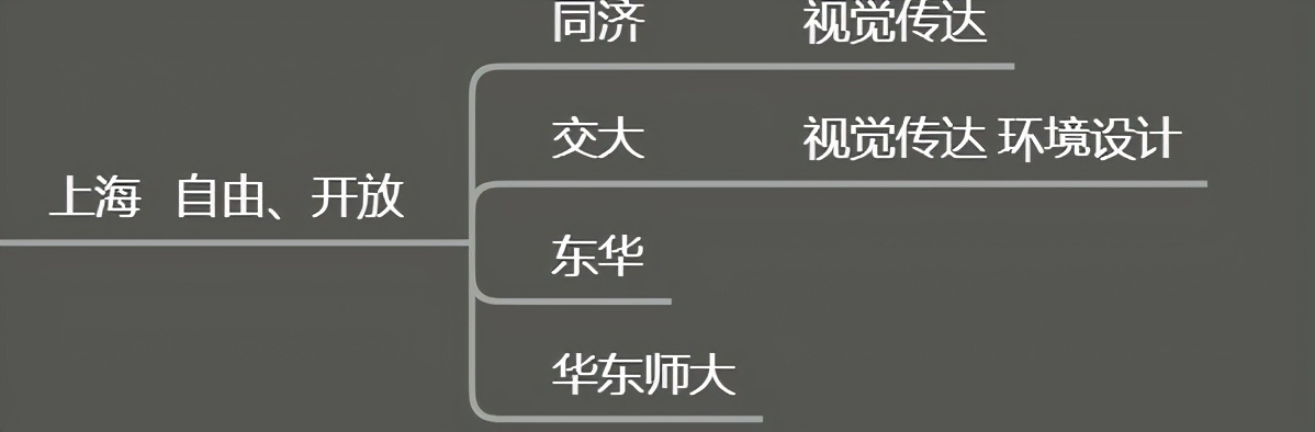 作为美术生，除了九大美院，有什么合适的综合类大学可以报考？