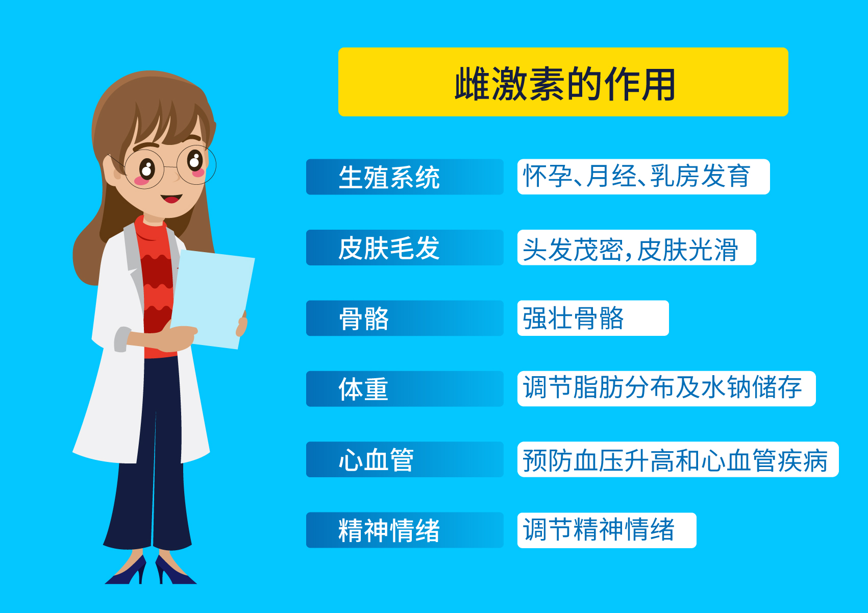 雌激素缺乏是中老年女性骨质疏松主要原因，补充雌激素有这些药物