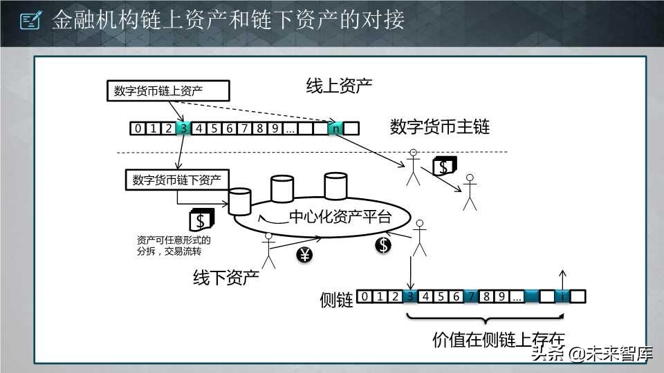 这个区块链报告太生动了：区块链核心技术和应用（64页PPT）