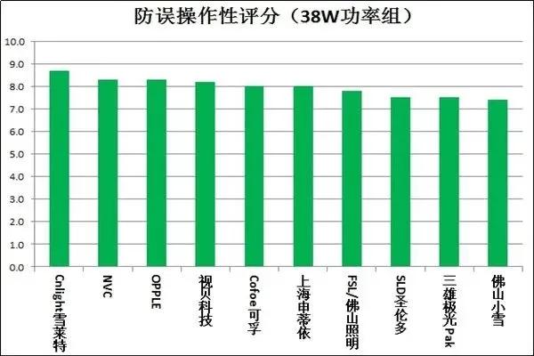 20款紫外杀菌灯测评：使用时要注意这些