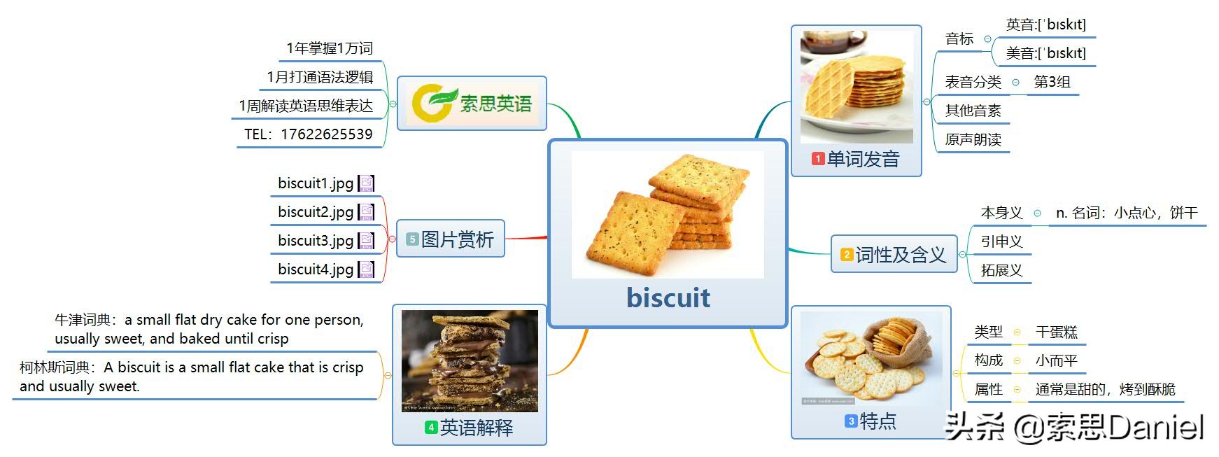 饼干的英语表达方式及单词解析