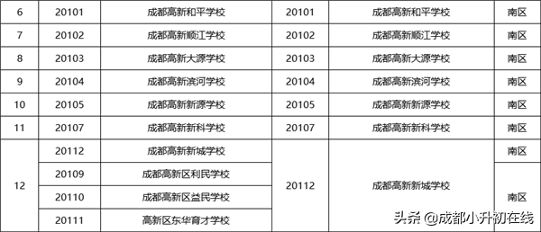 高新区初中学校巡礼，高新区的家长注意了