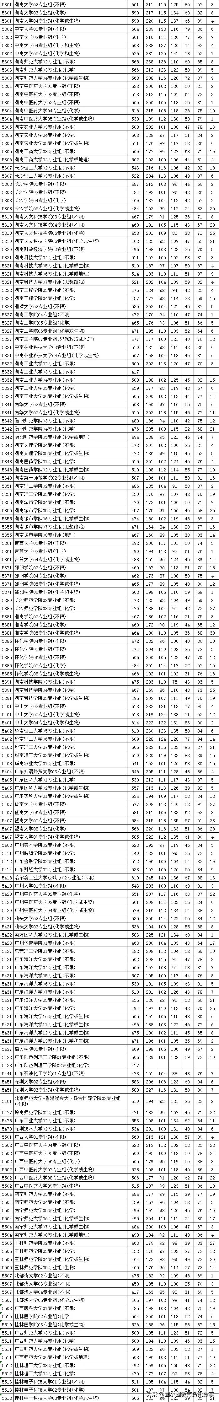 江苏2021普通类本科批次平行志愿投档线汇总表