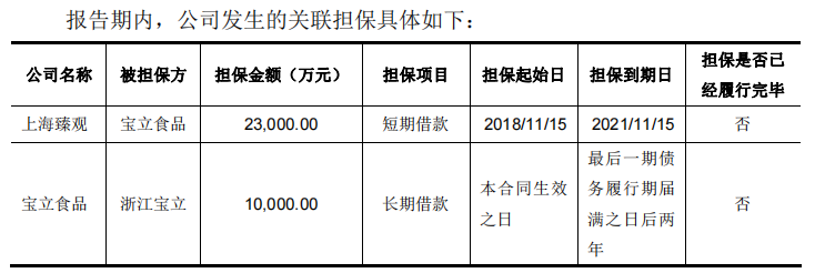 宝立食品毛利率低于同行10个点，自主不强客制服务地位尴尬