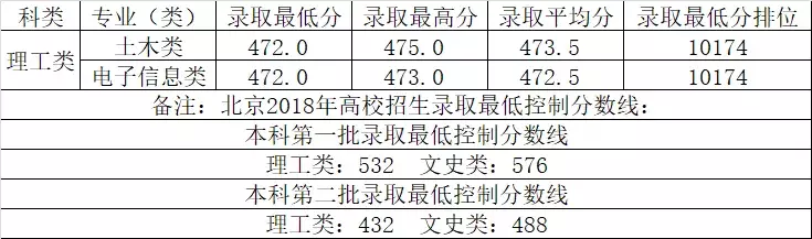 桂林理工大学分数线,桂林理工大学分数线是多少