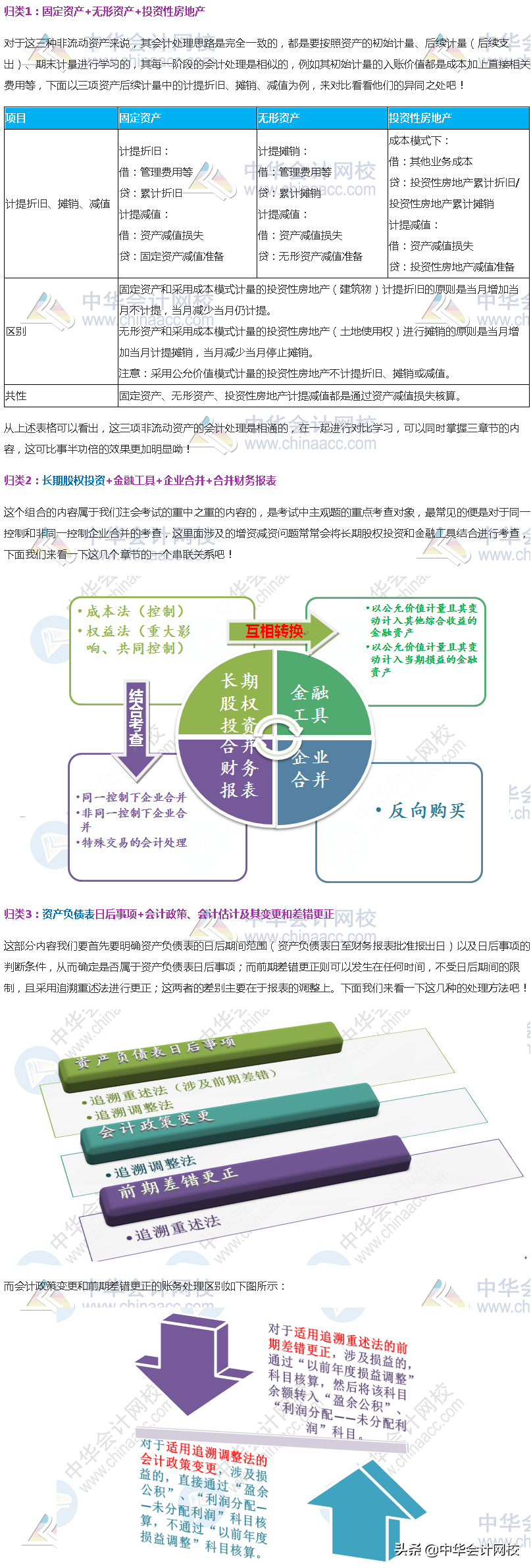 2020注会《会计》725页，这样简化学习提效80%，事半功倍！