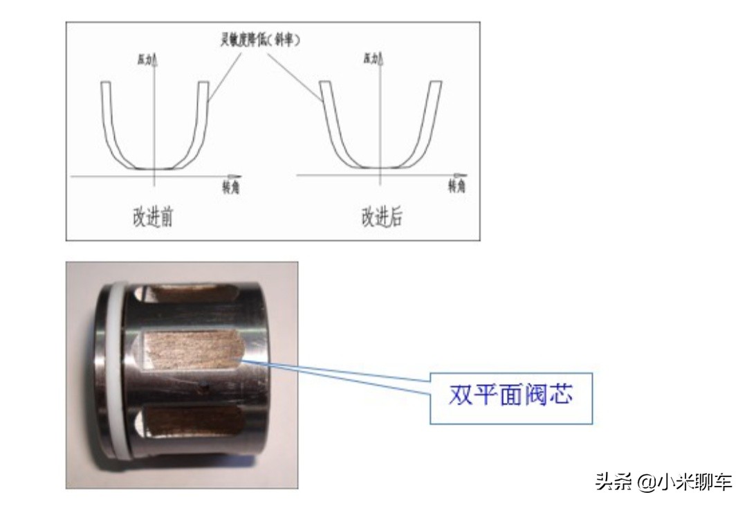 【原创首发】汽车转向器工作原理、生产工艺及问题解决案例