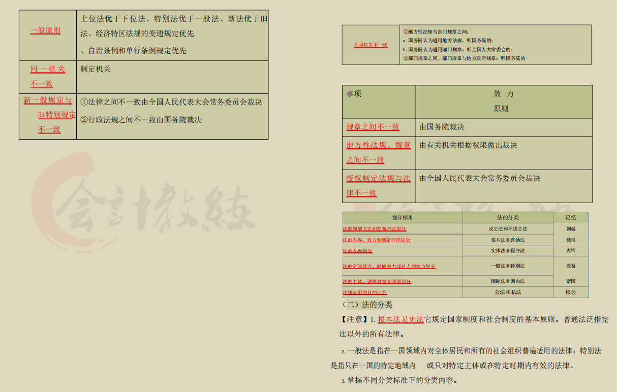 2022初级会计备考必备三色笔记，核心考点重点标注，建议打印背诵