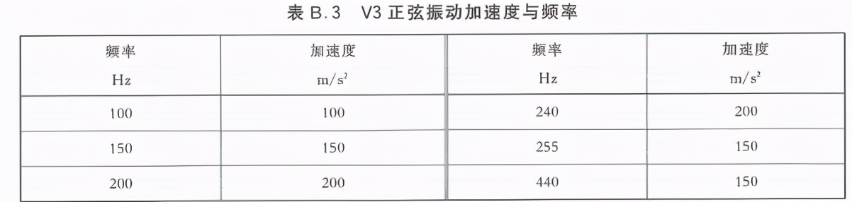 汽车线束连接器的振动测试介绍