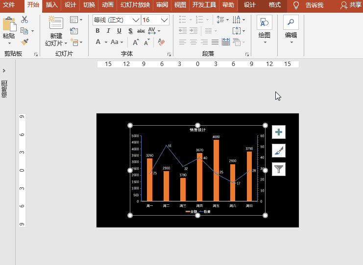 ppt中数量级相差很大的两列数据,如何用双坐标轴图表制作 - 正数办公