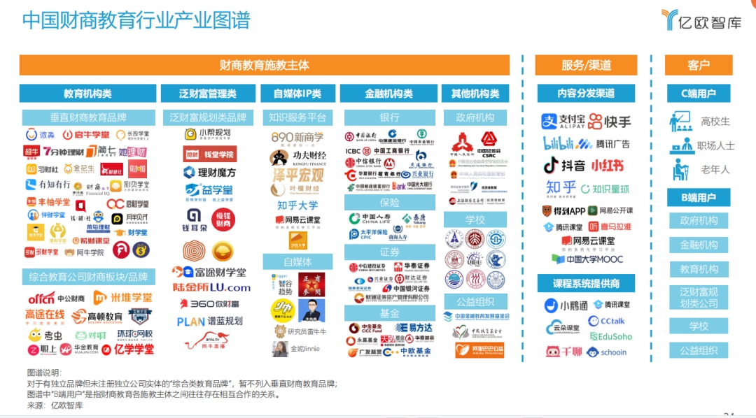 紧急改名、转入地下，9.9元的财商课凉了