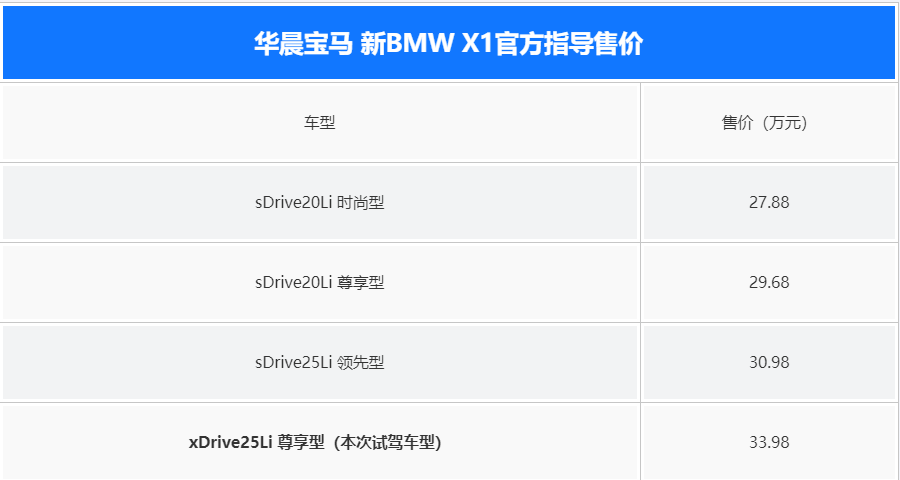 最值得购买 试驾新BMW X1 xDrive25Li