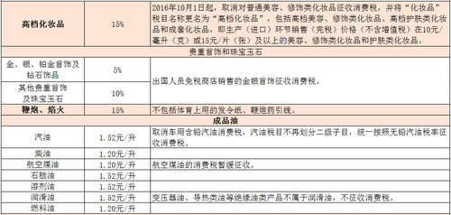 消费税的税务处理这样做