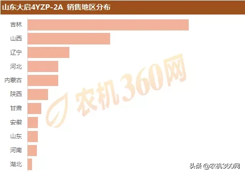 2019年两行玉米收：热销产品及销售区域盘点