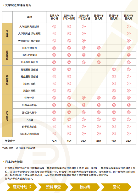 有大学院私塾的语言学校推荐