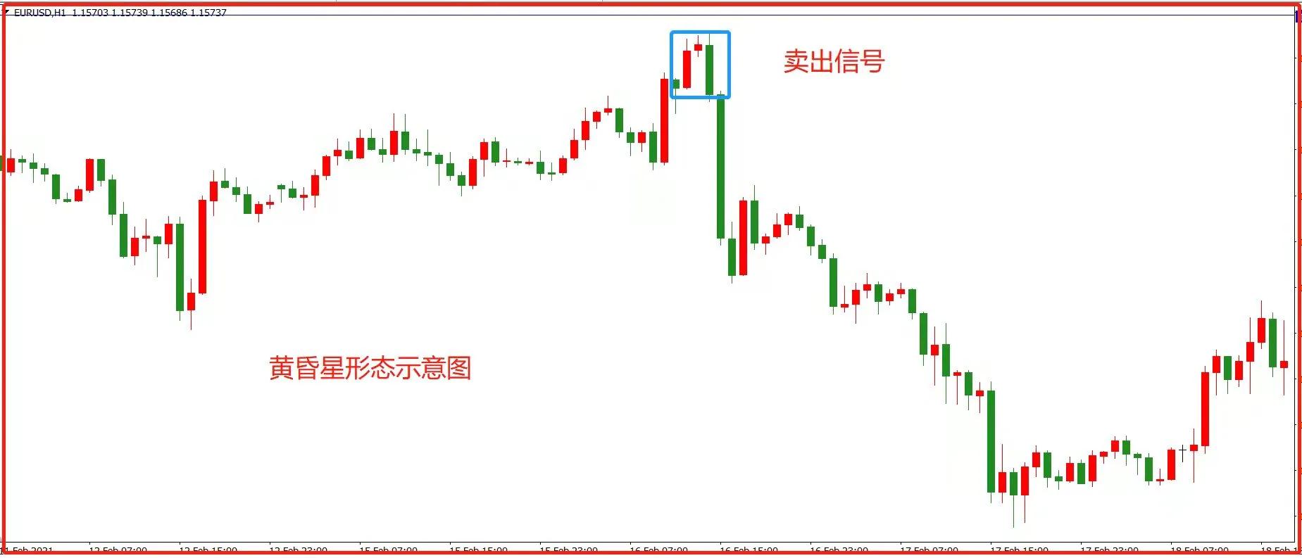 证券k线(证券k线入门基础知识)