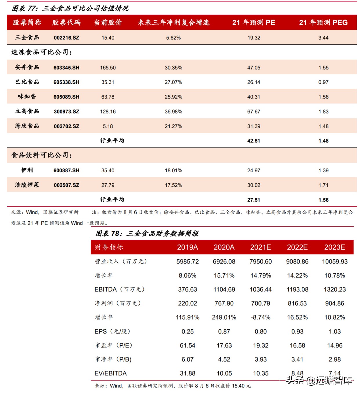 速冻食品：米面、火锅料、预制菜，8家代表企业领头掘金千亿市场