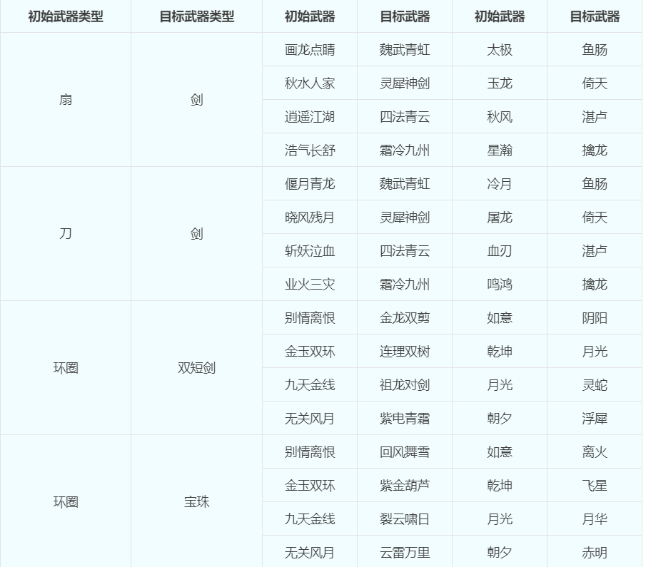 梦幻西游：关于“转门派、转种族、转角色”的几种问题科普
