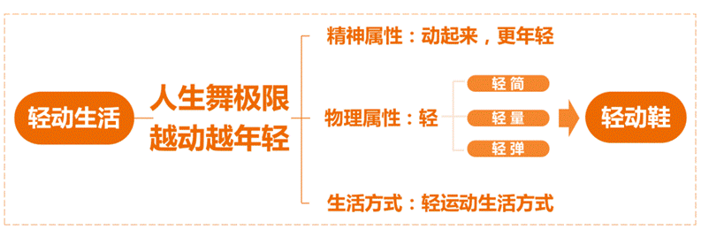 舞极限卖的不是鞋，而是老年人心底对年轻的渴望