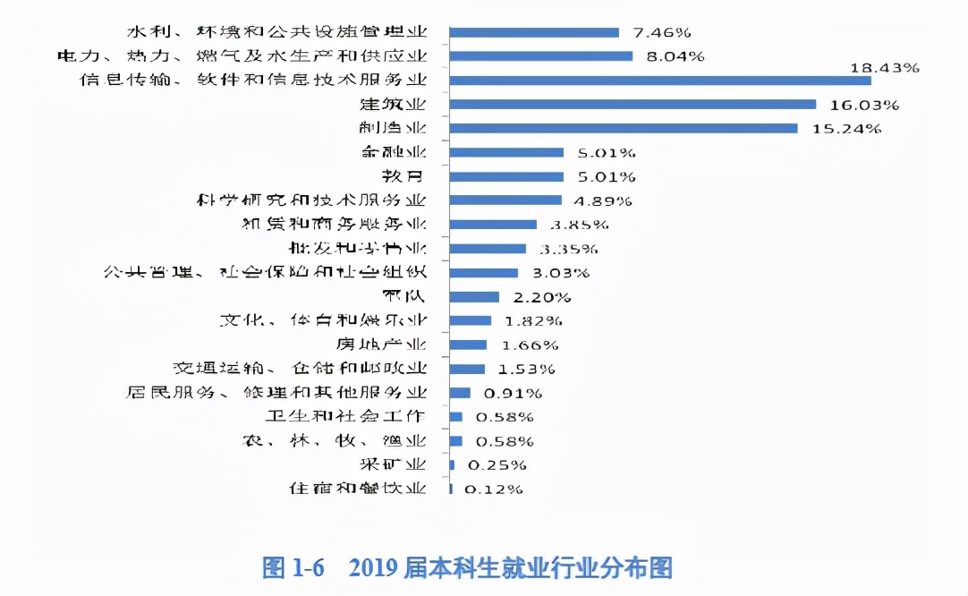 外省考生选苏州大学的计算机合适吗？最好的专业选择是什么？