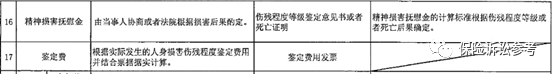 精神损失费赔偿标准,精神损失费赔偿标准2022
