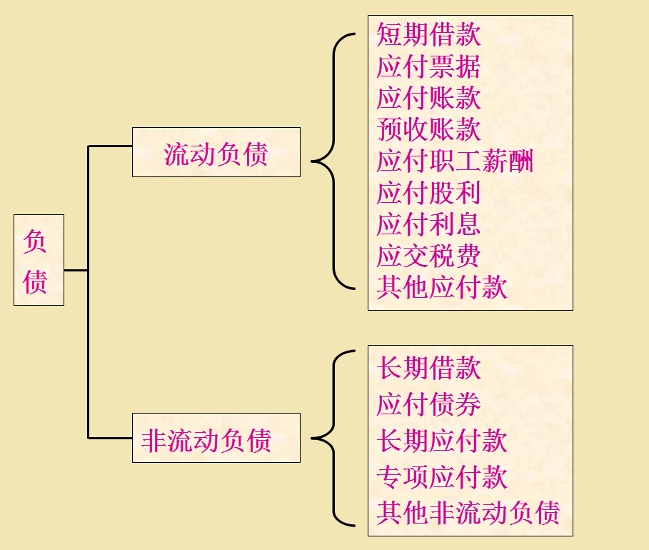 不会科目与账户设置？写会计分录=白瞎！年薪30万老会计方法送你