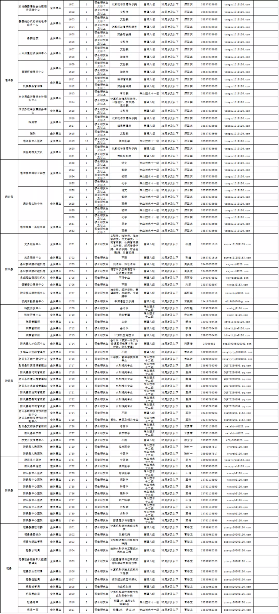 开封招聘网（开封公开招聘591人）