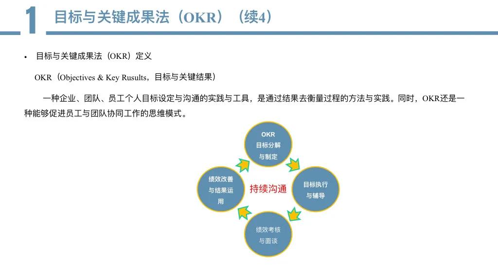 33页OKR绩效考核方案，适用于员工培训、绩效考核等，收藏