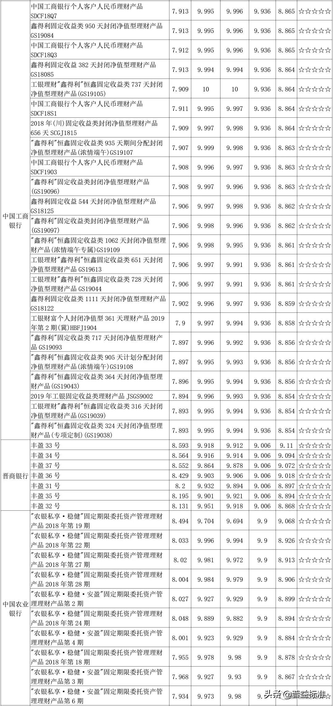 锦州银行,郑州银行,贵阳农村商业银行,兴业银行,中国建设银行,盛京