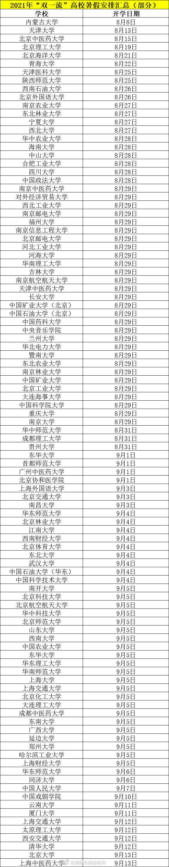 哦吼~还没收到录取通知？这些高校已公布开学时间了