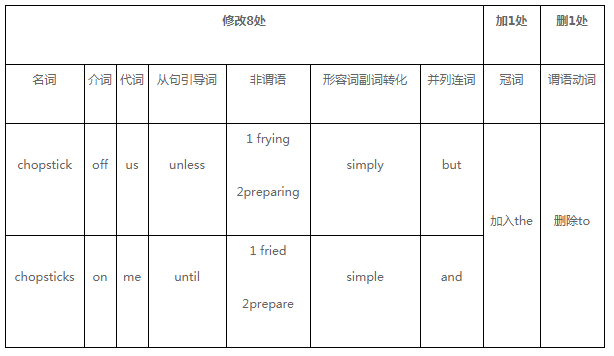 全国I卷英语试题附答案+出题思路分析