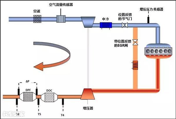 发动机怠速高达1000转，难道是油门踏板坏了？