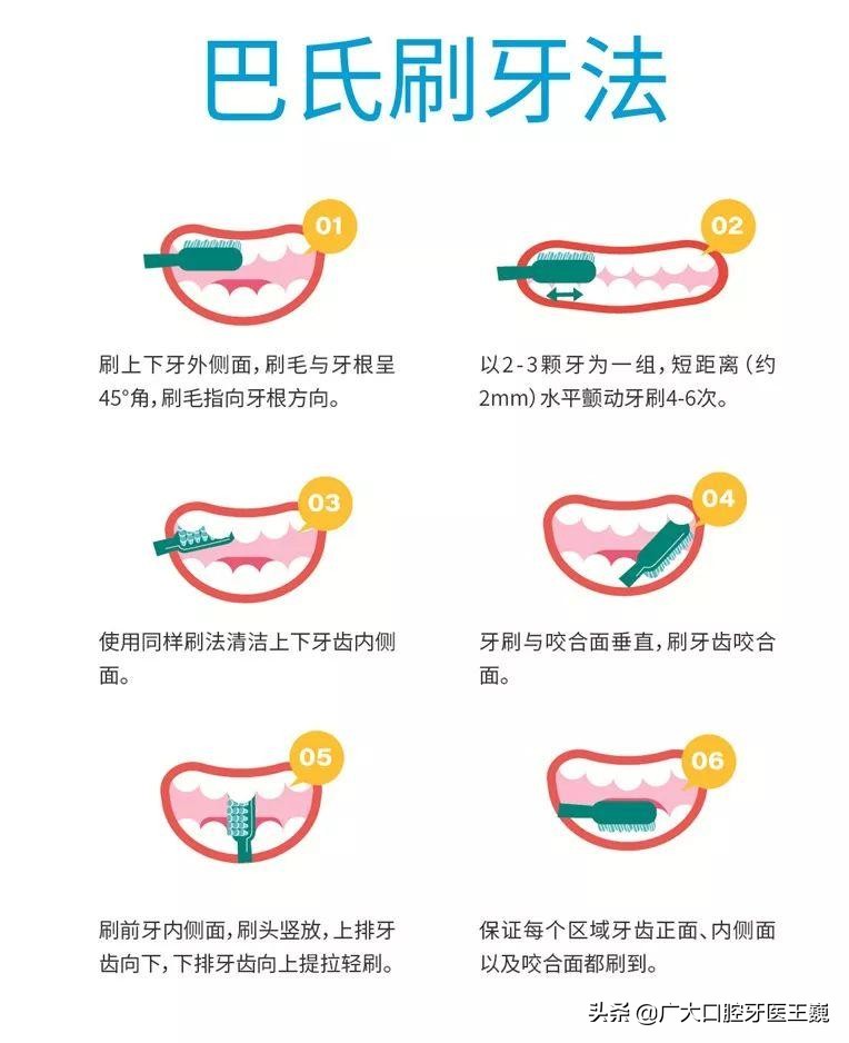 想要保住松动牙齿这4招很管用！学会后可以把牙齿保留更久
