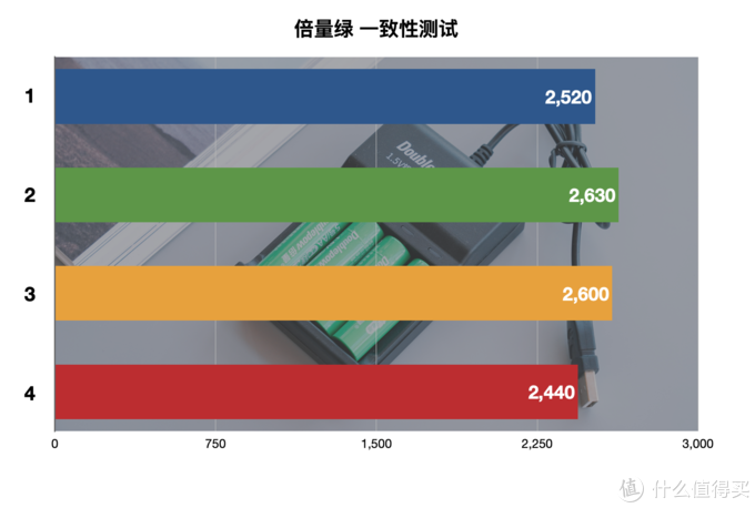 買了半輩子電池，才發(fā)現(xiàn)這樣買得值：5號(hào)充電電池橫評(píng)