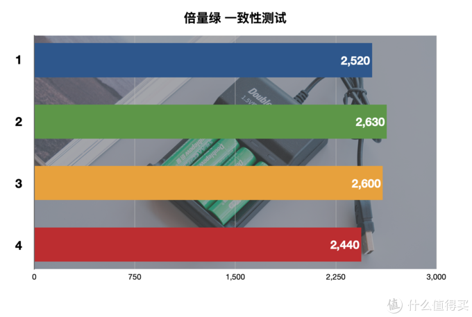 买了半辈子电池，才发现这样买得值：5号充电电池横评